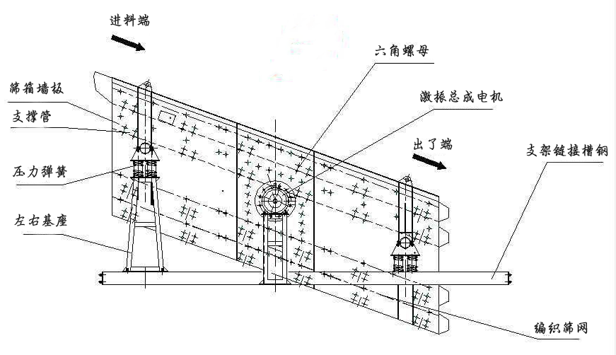 振动筛结构