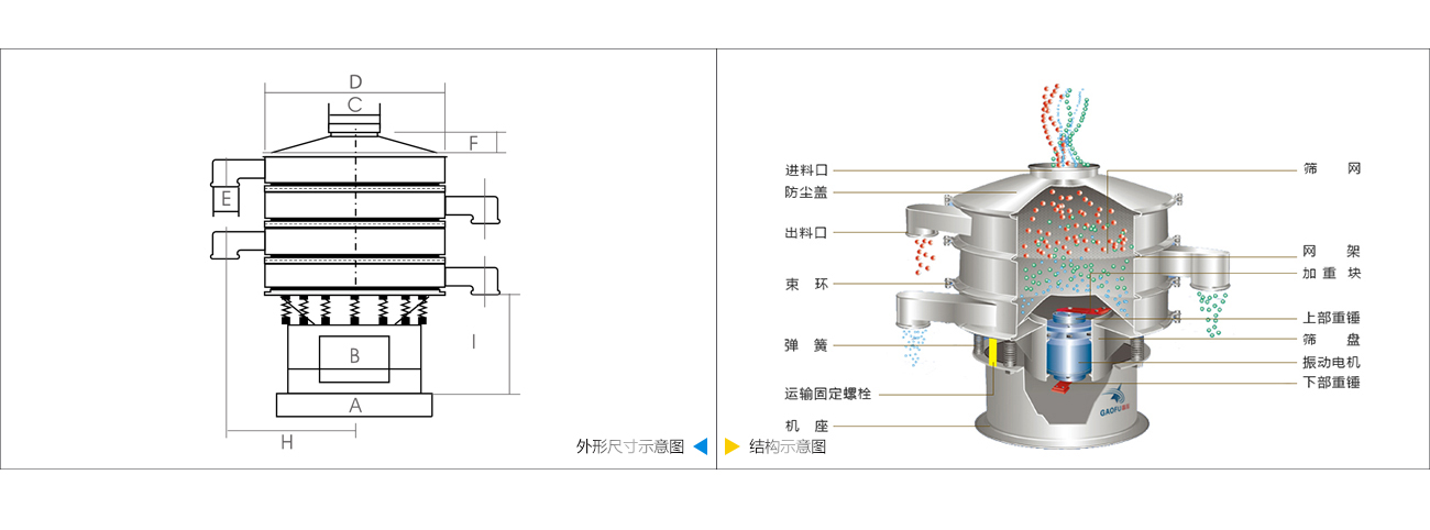 旋振筛技术参数